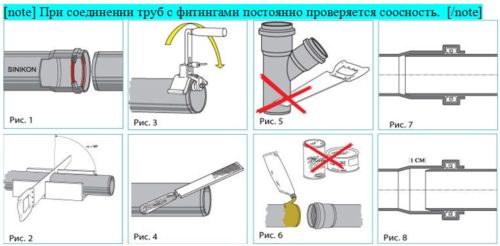 Общая схема обустройства раструбного соединения