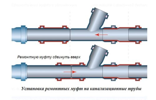 Правила установки ремонтной муфты