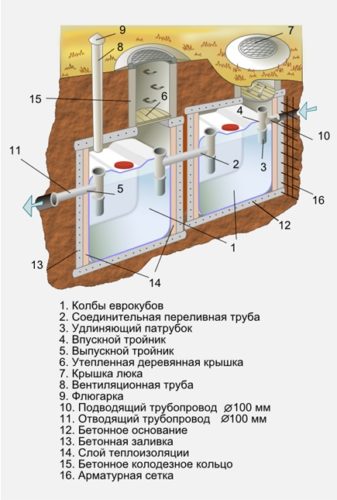 Конструкция очистного сооружения из еврокубов