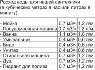 Таблица расхода воды Данные для определения производительности насоса