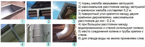 водостоки для крыши металлические