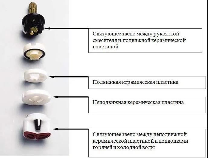 Картридж дисковый Картридж дисковый